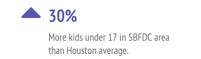 2010_census_30 perc more kids