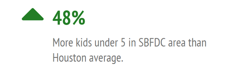 2010_census_48 more kids under 17